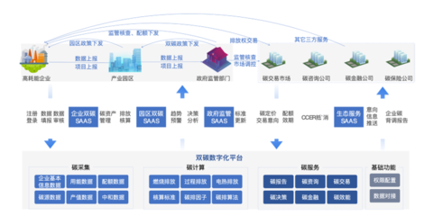 專精特新企業(yè)高質(zhì)量發(fā)展典型應(yīng)用案例展示(三) 滴普科技為港華能源打造雙碳數(shù)字化平臺(tái)，助力投資運(yùn)營咨詢