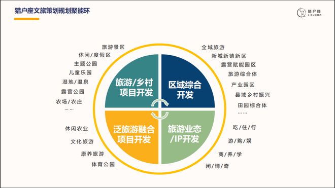 頂流時代丨魔席文旅對接會 深度解讀文旅產(chǎn)業(yè)投資運營新機遇