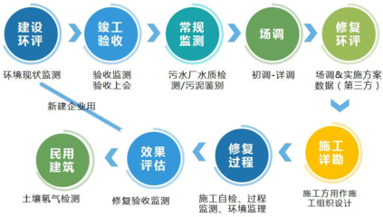 精誠合作，共創未來 全方位投資運營咨詢，助力企業卓越發展