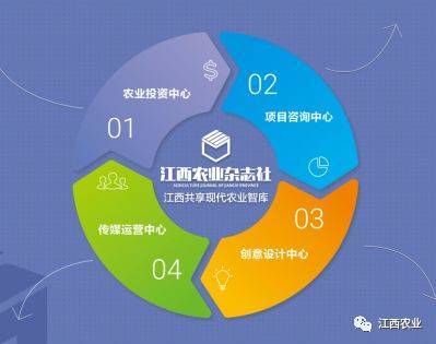 萬國根副廳長赴江西農(nóng)業(yè)雜志社走訪調(diào)研 聚焦融合發(fā)展，激發(fā)專業(yè)媒體新動(dòng)能