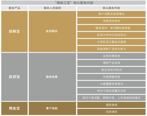 國金證券 以專業(yè)驅(qū)動(dòng)，讓金融服務(wù)更高效、更可靠